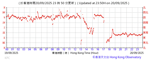 A graph with red lines
AI-generated content may be incorrect.